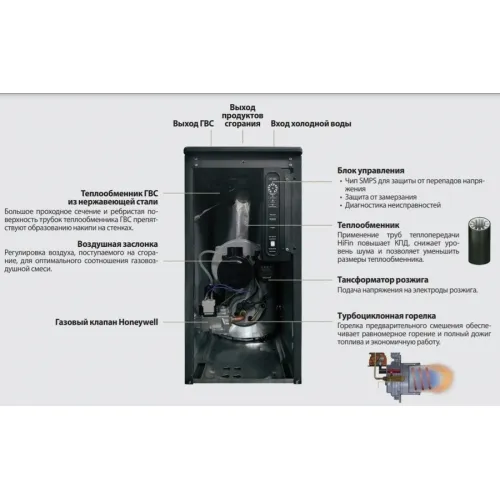Напольный газовый котел Kiturami TGB HiFin-35 New
