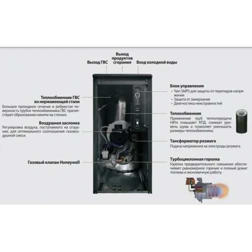 Напольный газовый котел Kiturami TGB HiFin-17