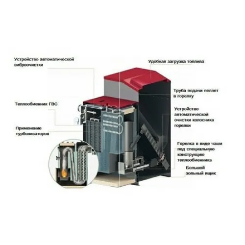 Пеллетный котёл Kiturami KRP 50A