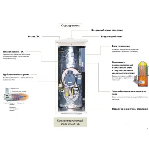 Дизельный котёл Kiturami STSO-21R